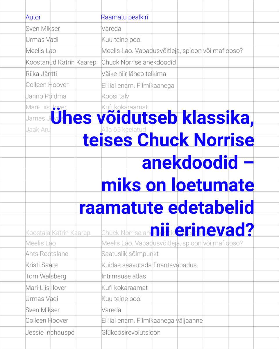 Loetumate raamatute edetabeleid koostavad regulaarselt nii raamatupoed kui ka raamatukogud. Ometi ei anna need ühtset pilti inimeste lugemisharjumustest ning pa
